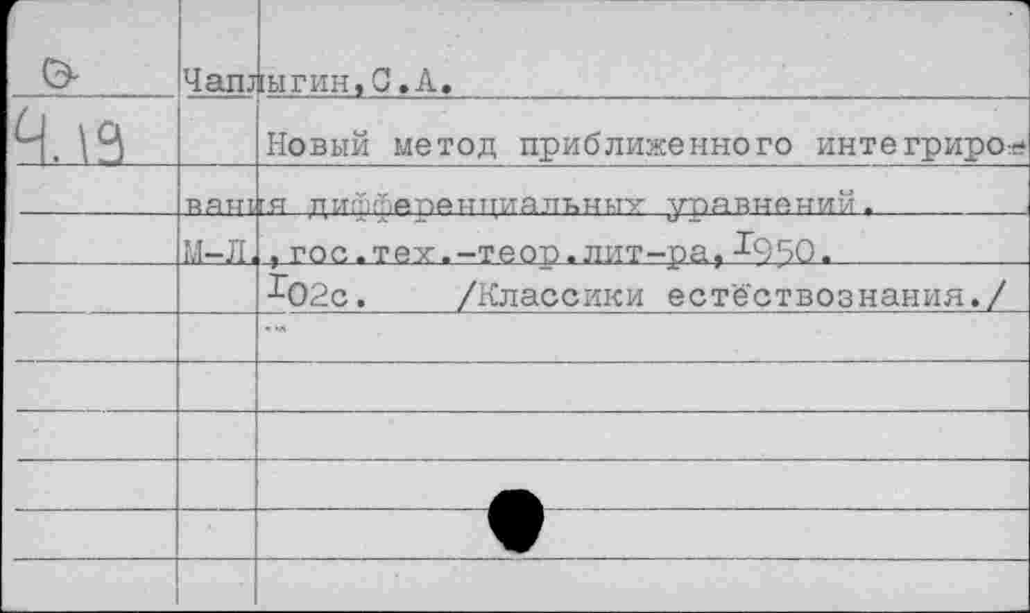 ﻿г	Чаш	[ыгин, С .А.
		Новый метод приближенного интегрироя*
	ВЯШ	гя тти^Г'.аренциальньпг уравнений.
	М-Л<	,гос.тех.-теор.лит-ра,^950.
		Д)2с.	/Классики естествознания./
		
		
		
		
		
		